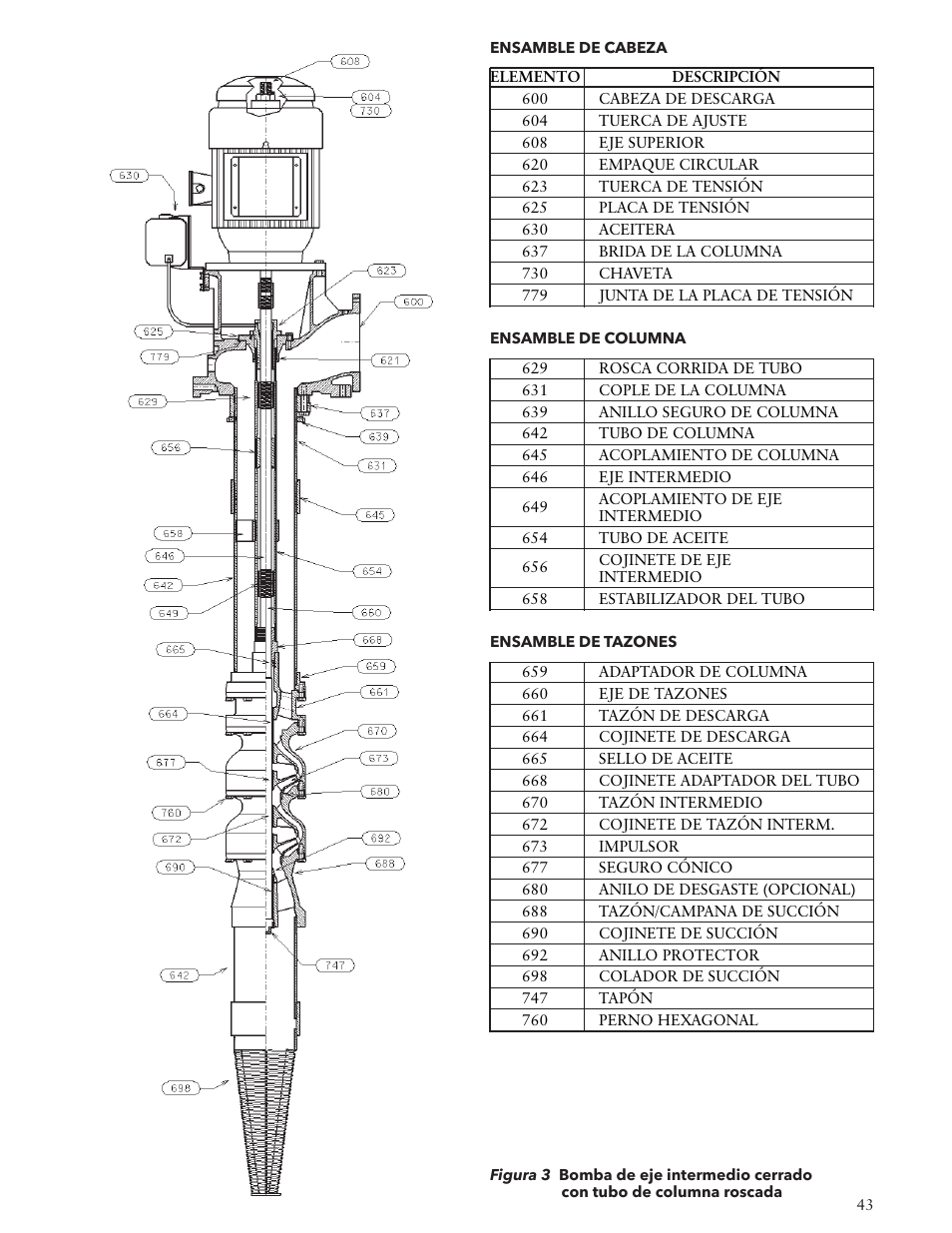 Bell & Gossett VTP2006 Series VTP – Vertical Turbine Pumps User Manual | Page 43 / 72
