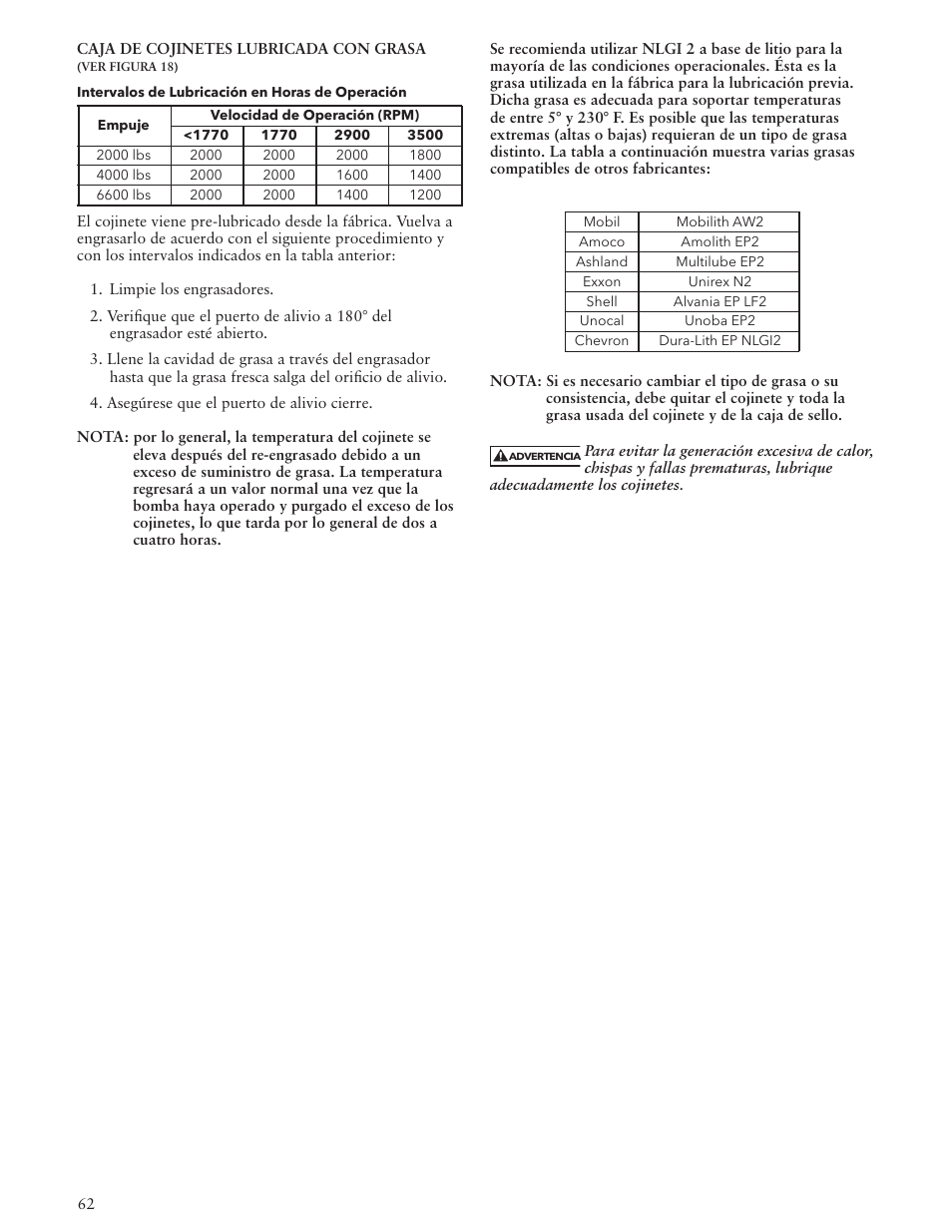 Bell & Gossett VTP2006 Series VTP – Vertical Turbine Pumps User Manual | Page 62 / 72