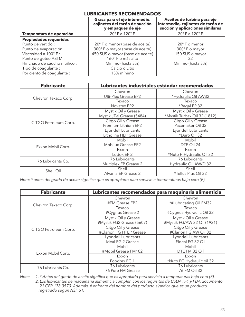 Bell & Gossett VTP2006 Series VTP – Vertical Turbine Pumps User Manual | Page 63 / 72