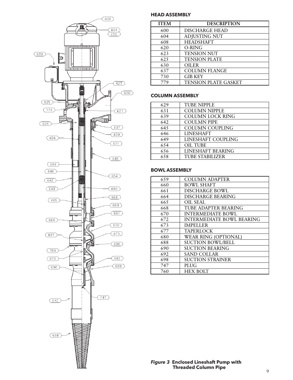 Bell & Gossett VTP2006 Series VTP – Vertical Turbine Pumps User Manual | Page 9 / 72
