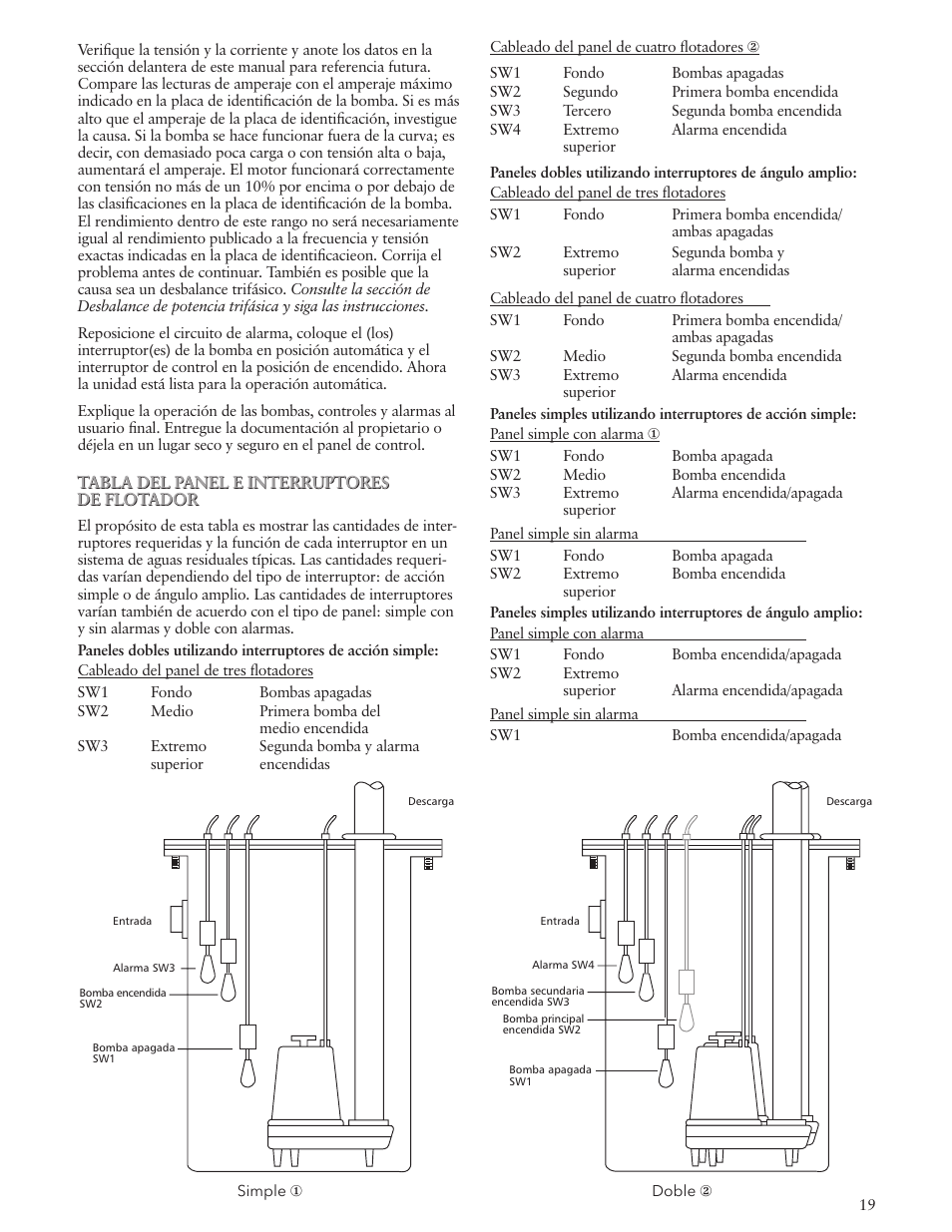 Bell & Gossett IM194R03 Grinder Pumps, Single and Three Phase, 1-1⁄4″ Discharge User Manual | Page 19 / 36