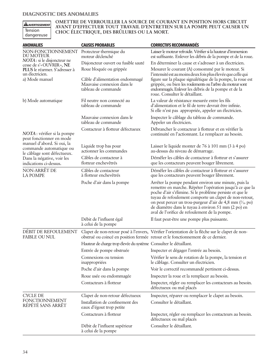 Bell & Gossett IM194R03 Grinder Pumps, Single and Three Phase, 1-1⁄4″ Discharge User Manual | Page 34 / 36