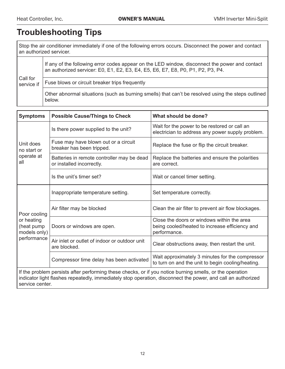 Troubleshooting tips | Comfort-Aire VMH 24 User Manual | Page 13 / 14