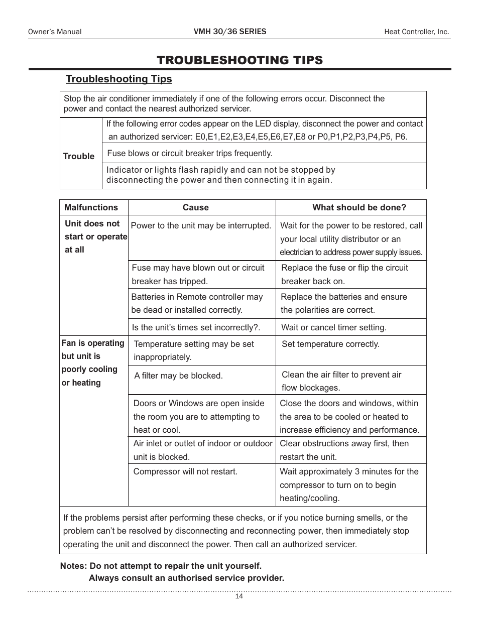 Troubleshooting tips | Comfort-Aire VMH 36 Series User Manual | Page 14 / 15