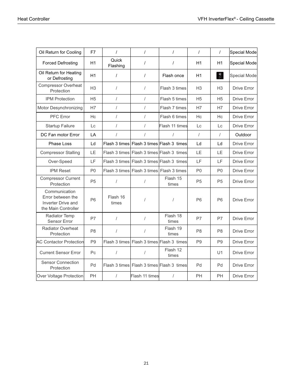 Comfort-Aire VFH 24 CA User Manual | Page 23 / 28