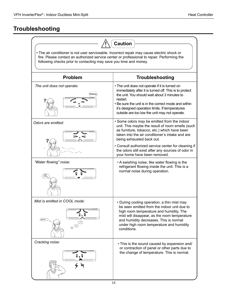 Troubleshooting, Caution problem troubleshooting | Comfort-Aire B-VFH18MA-1 User Manual | Page 14 / 24