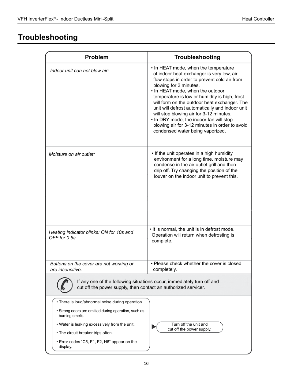 Troubleshooting, Problem troubleshooting | Comfort-Aire B-VFH18MA-1 User Manual | Page 16 / 24