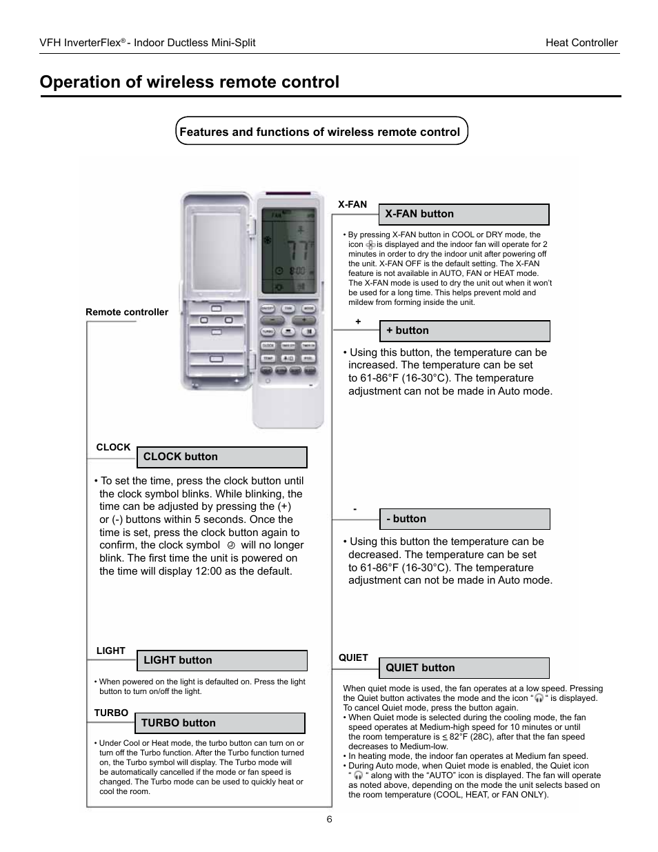 Operation of wireless remote control, Features and functions of wireless remote control | Comfort-Aire B-VFH18MA-1 User Manual | Page 6 / 24