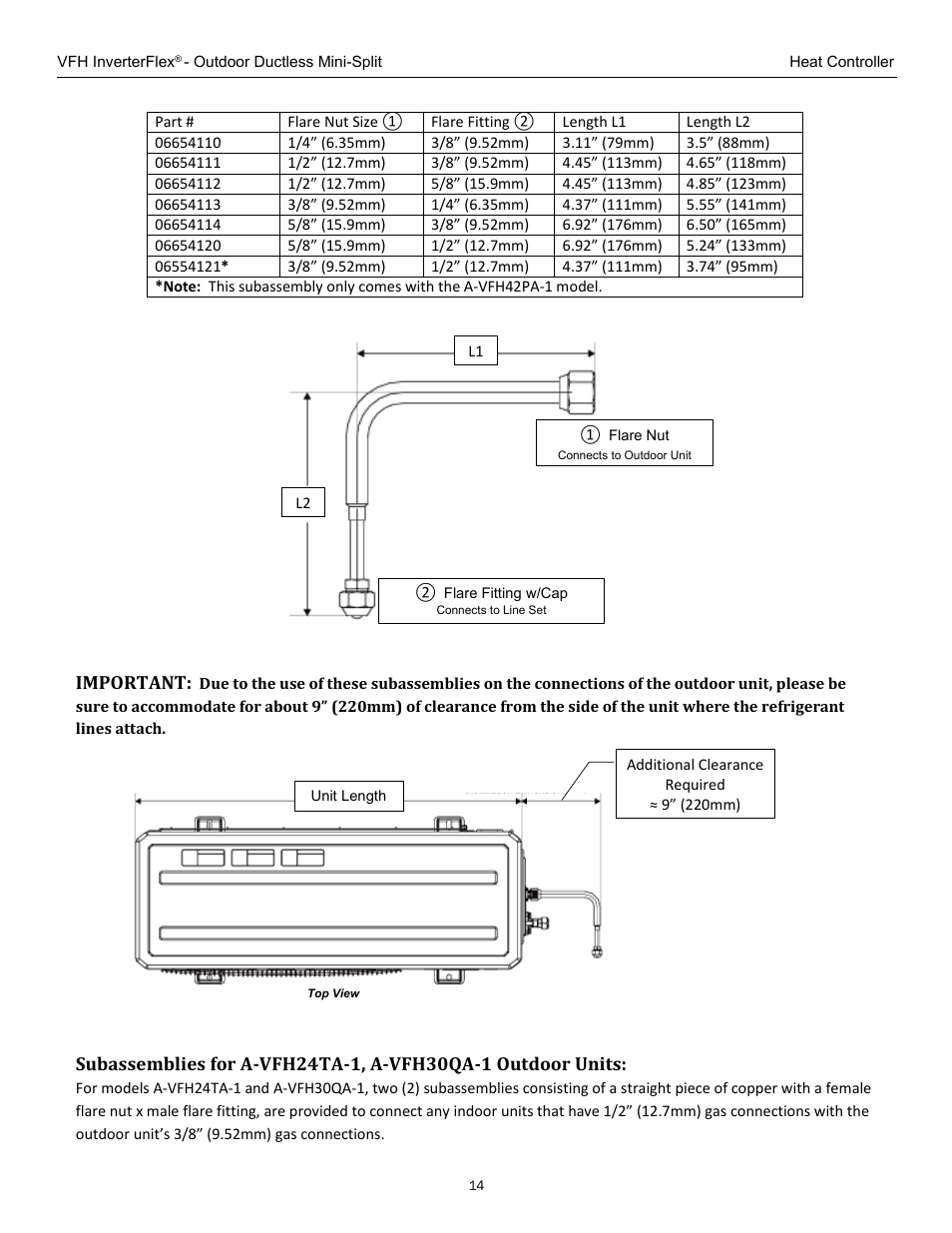 Important | Comfort-Aire A-VFH42PA-1 User Manual | Page 14 / 28