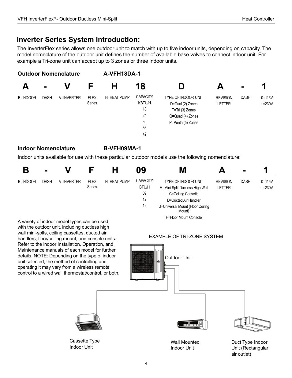 A - v f h 18 d a - 1, B - v f h 09 m a - 1, Inverter series system introduction | Comfort-Aire A-VFH42PA-1 User Manual | Page 4 / 28