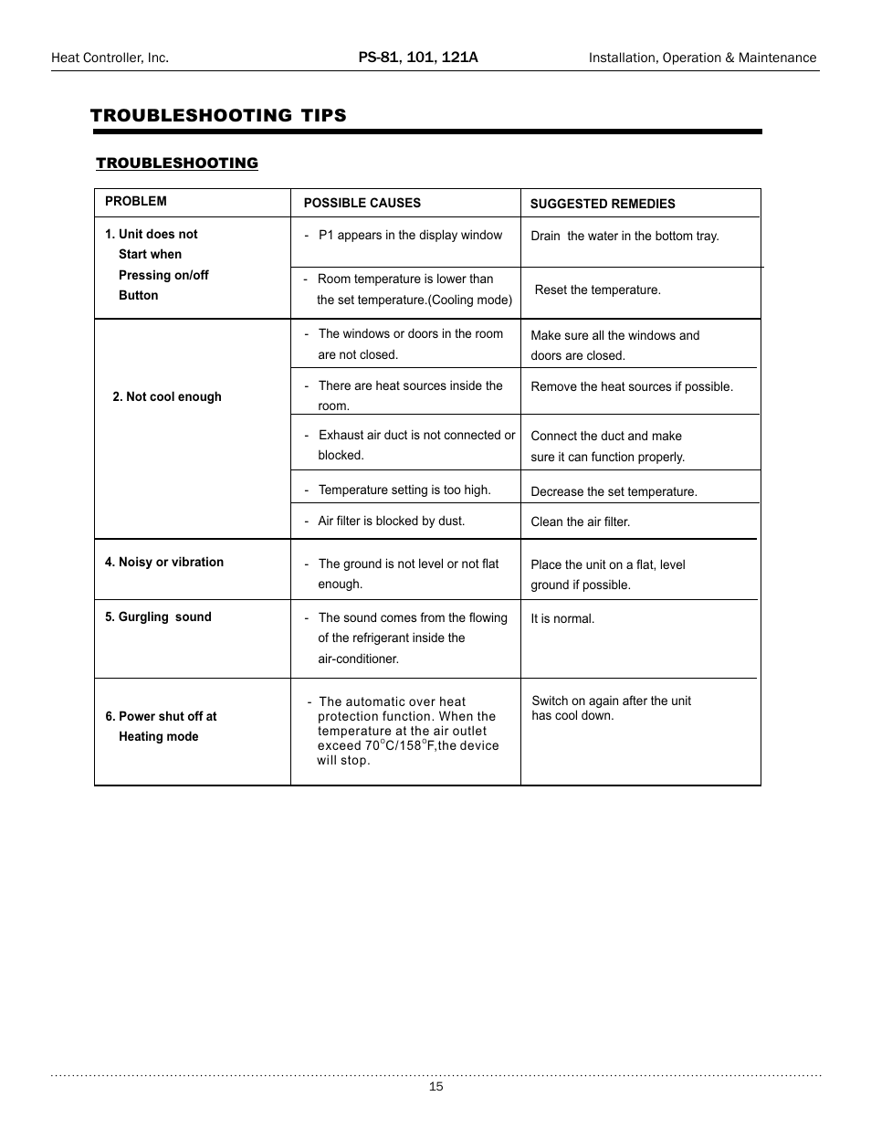 Troubleshooting tips | Comfort-Aire PS-121A User Manual | Page 15 / 16