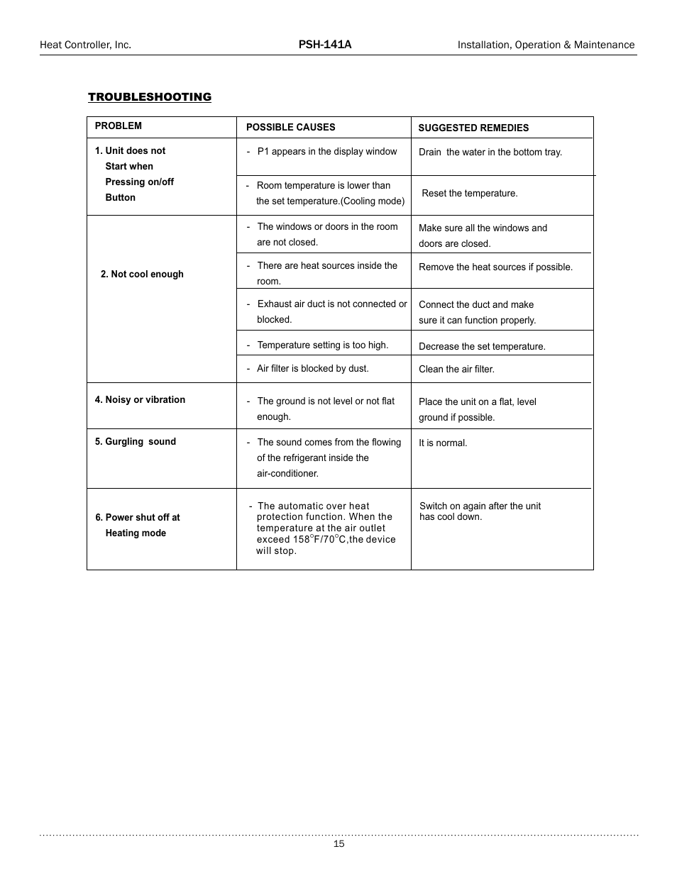 Troubleshooting tips | Comfort-Aire PSH-141A User Manual | Page 15 / 16