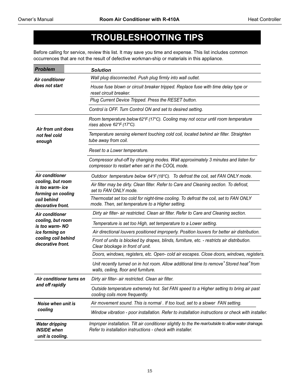 Troubleshooting tips | Comfort-Aire RADS-123L User Manual | Page 16 / 18