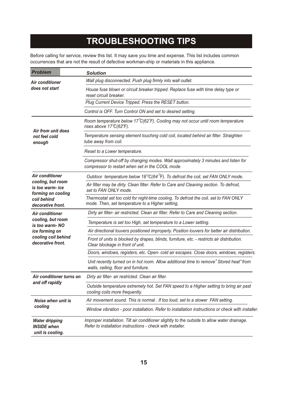 Т³гж 16, Troubleshooting tips | Comfort-Aire RAD-123G User Manual | Page 16 / 18