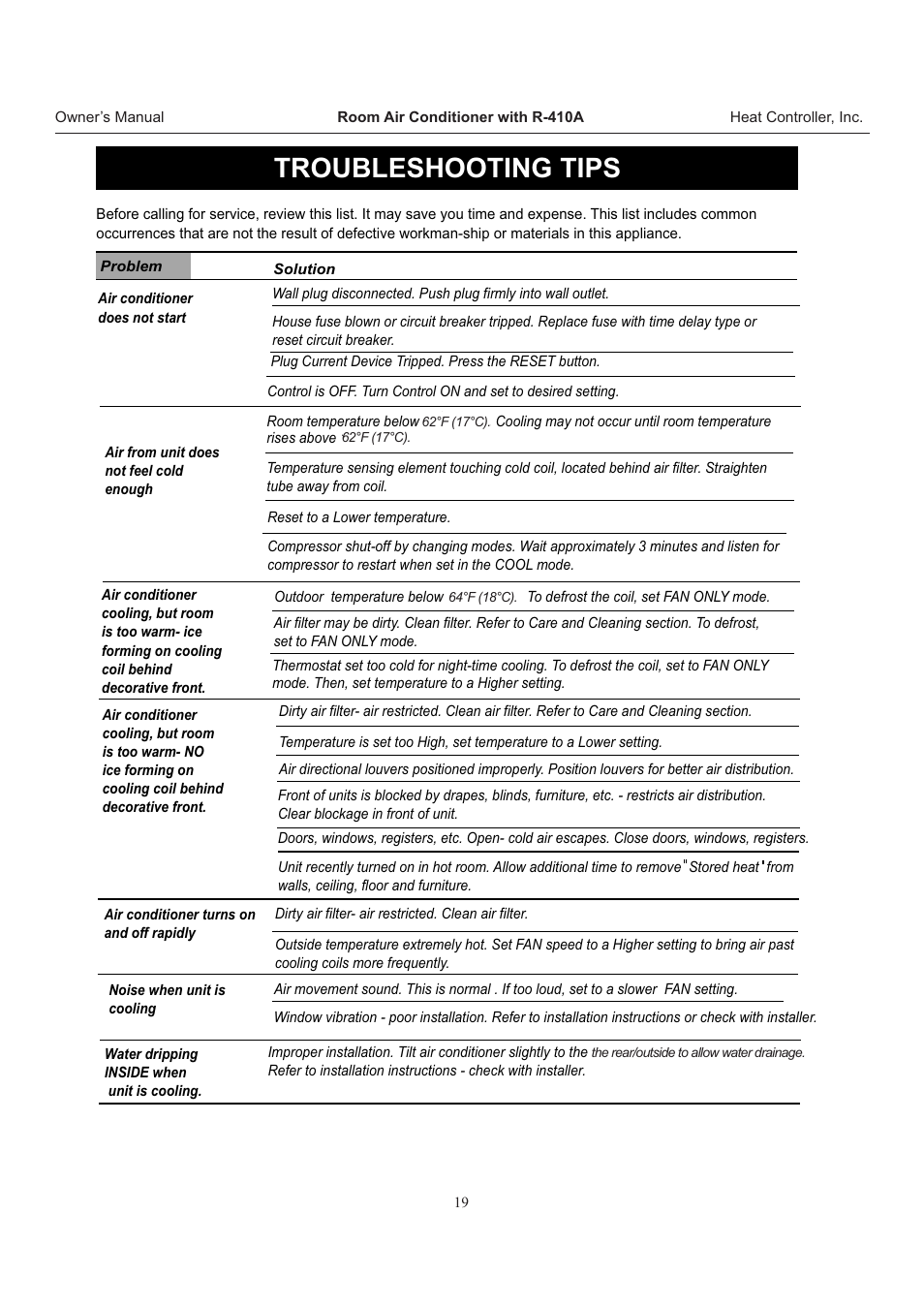 Troubleshooting tips | Comfort-Aire RAD-283J User Manual | Page 20 / 22