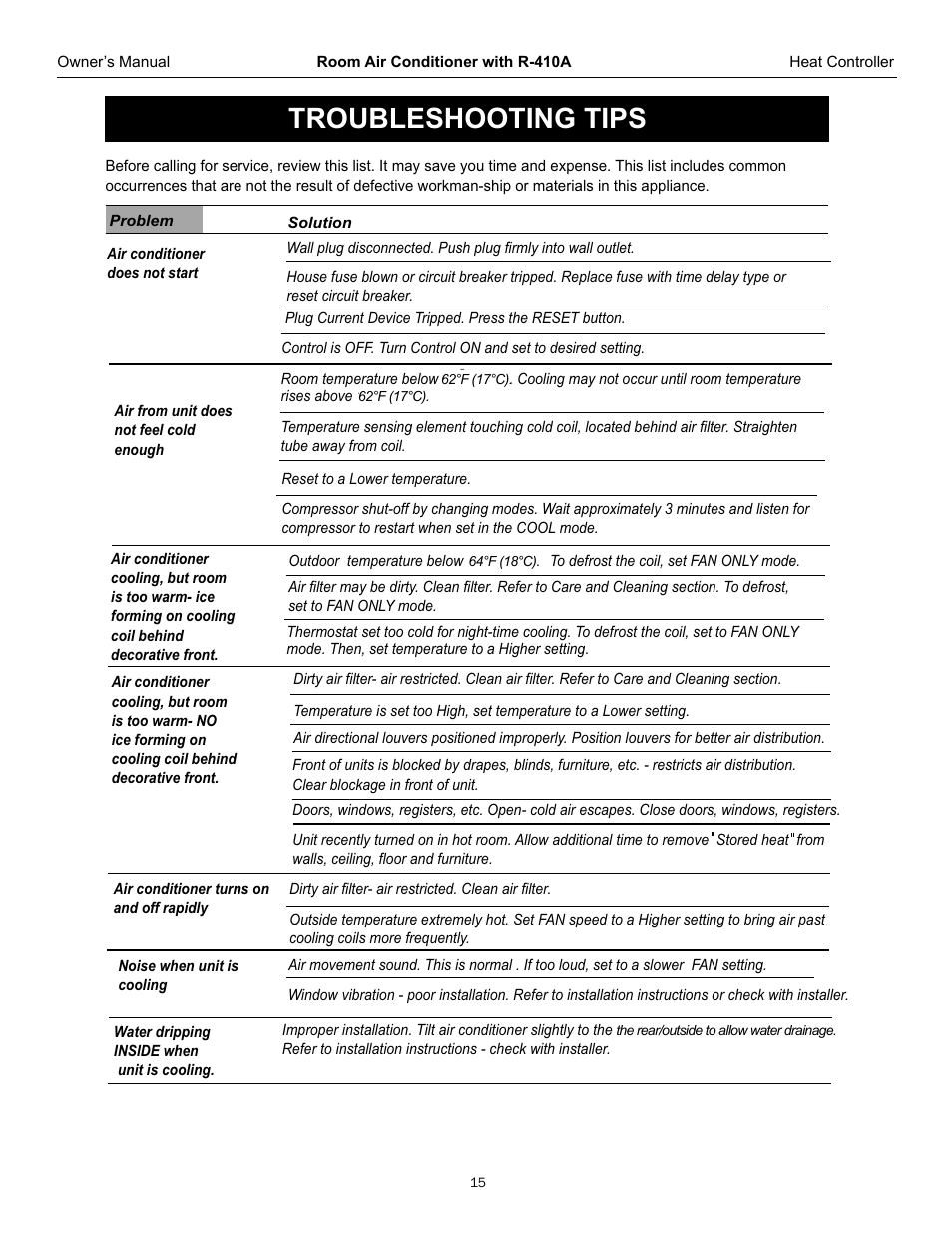 Troubleshooting tips | Comfort-Aire RAD-61L User Manual | Page 16 / 20