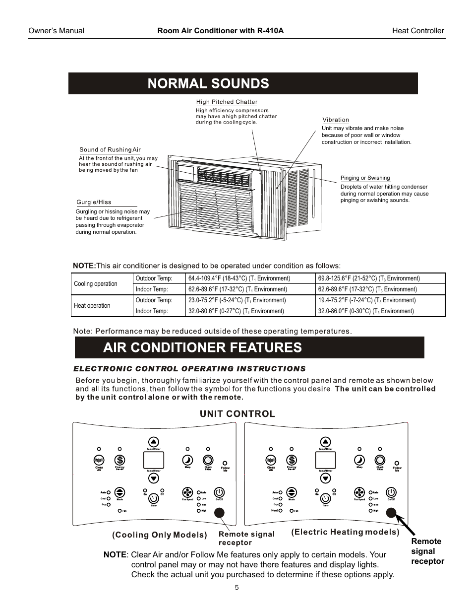 Comfort-Aire REG-253L User Manual | Page 6 / 22