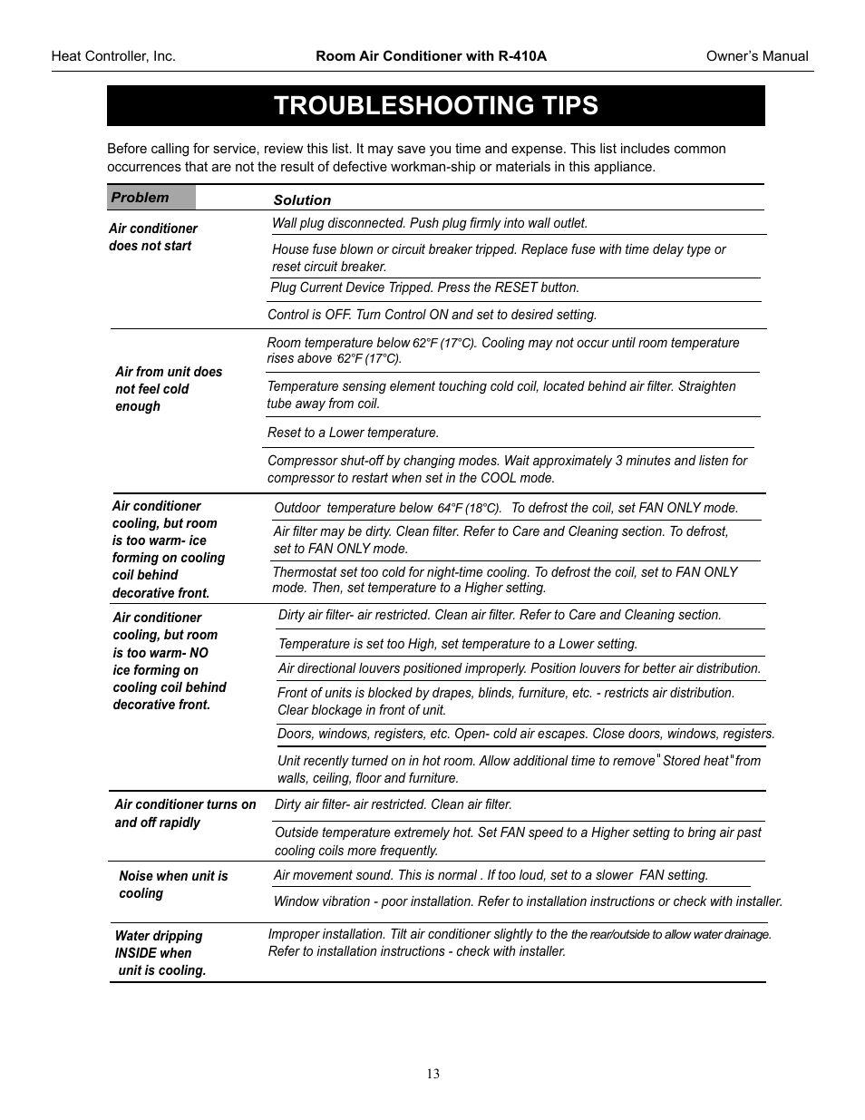 Troubleshooting tips | Comfort-Aire RG-51G User Manual | Page 13 / 14