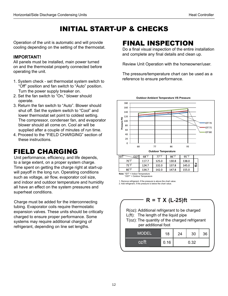 Initial start-up & checks, Field charging, Final inspection | Oz/ft | Comfort-Aire CMA36SB-1 User Manual | Page 12 / 13