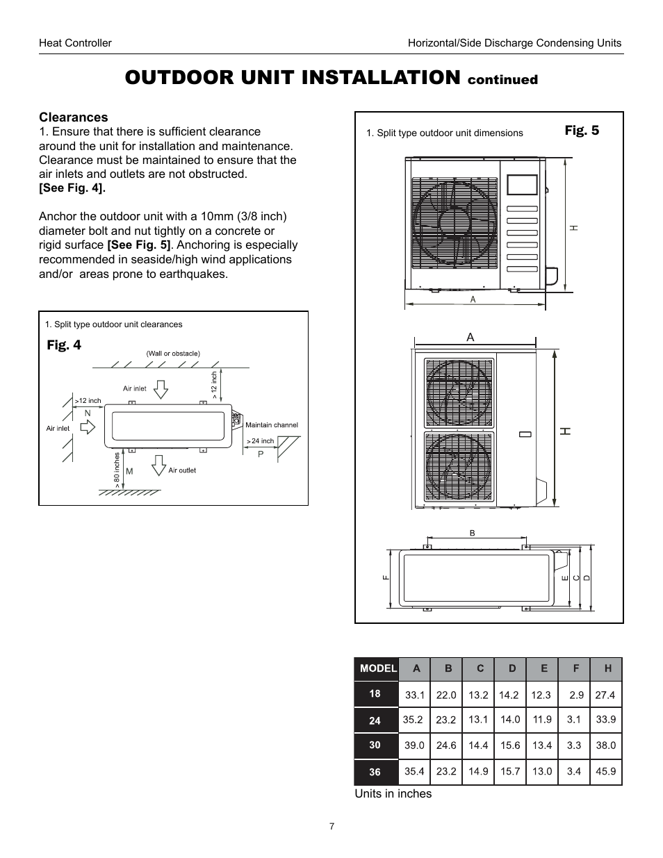 Outdoor unit installation, Fig. 4 fig. 5 | Comfort-Aire CMA36SB-1 User Manual | Page 7 / 13