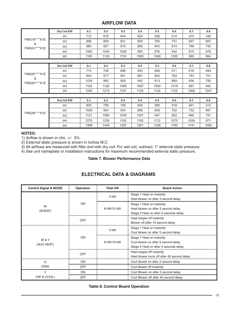 Airflow data, Electrical data & diagrams | Comfort-Aire FMG****X1E Series User Manual | Page 13 / 20