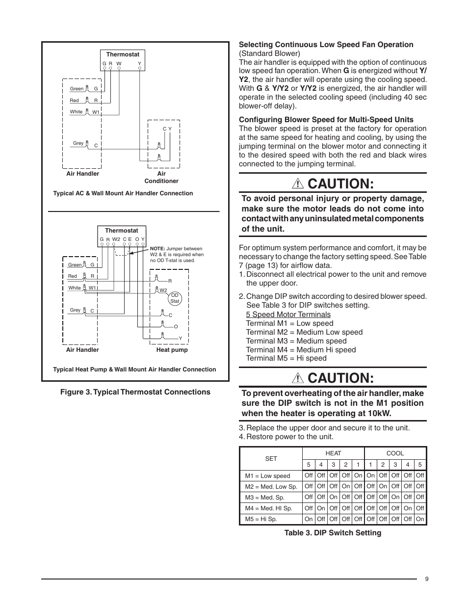 Caution | Comfort-Aire FMG****X1E Series User Manual | Page 9 / 20
