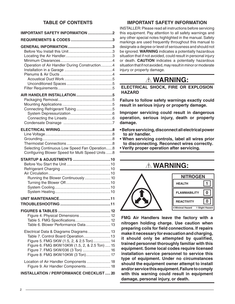 Warning | Comfort-Aire FMG****F1E Series User Manual | Page 2 / 20