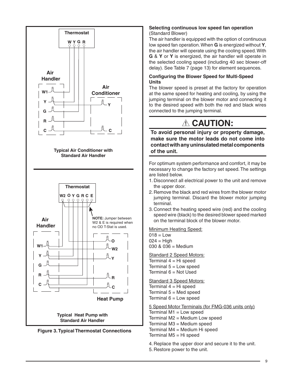 Caution | Comfort-Aire FMG****F1E Series User Manual | Page 9 / 20