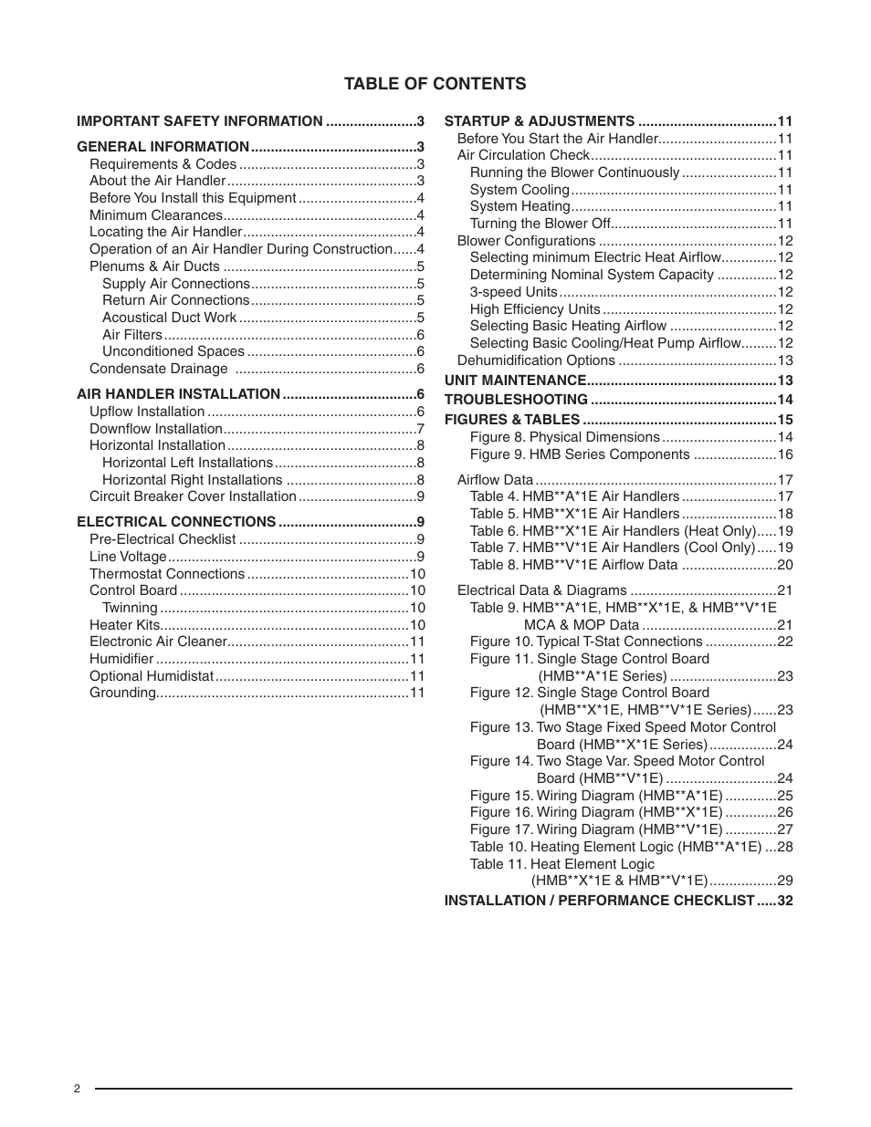 Comfort-Aire HMB**V*1E SERIES User Manual | Page 2 / 32