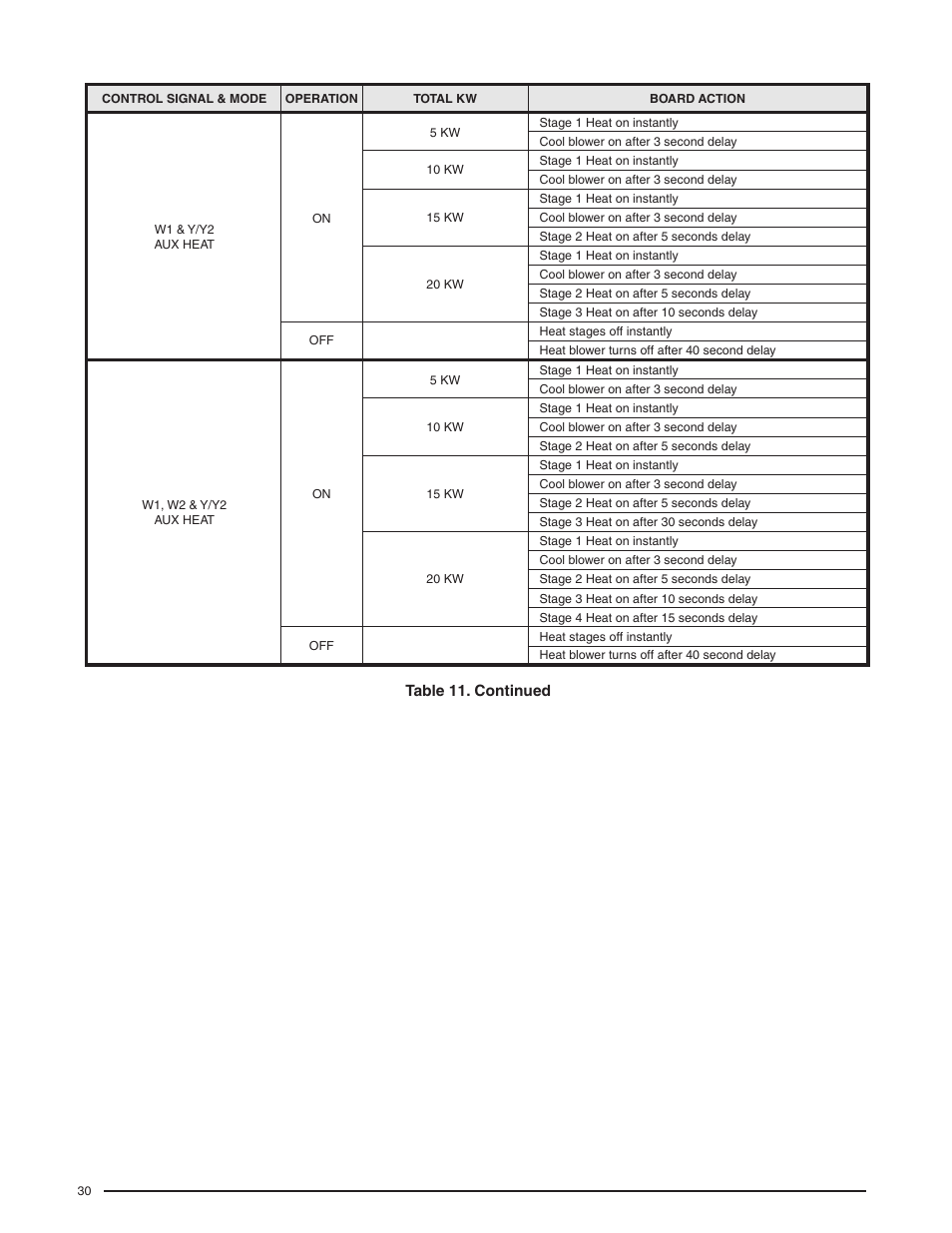 Comfort-Aire HMB**V*1E SERIES User Manual | Page 30 / 32