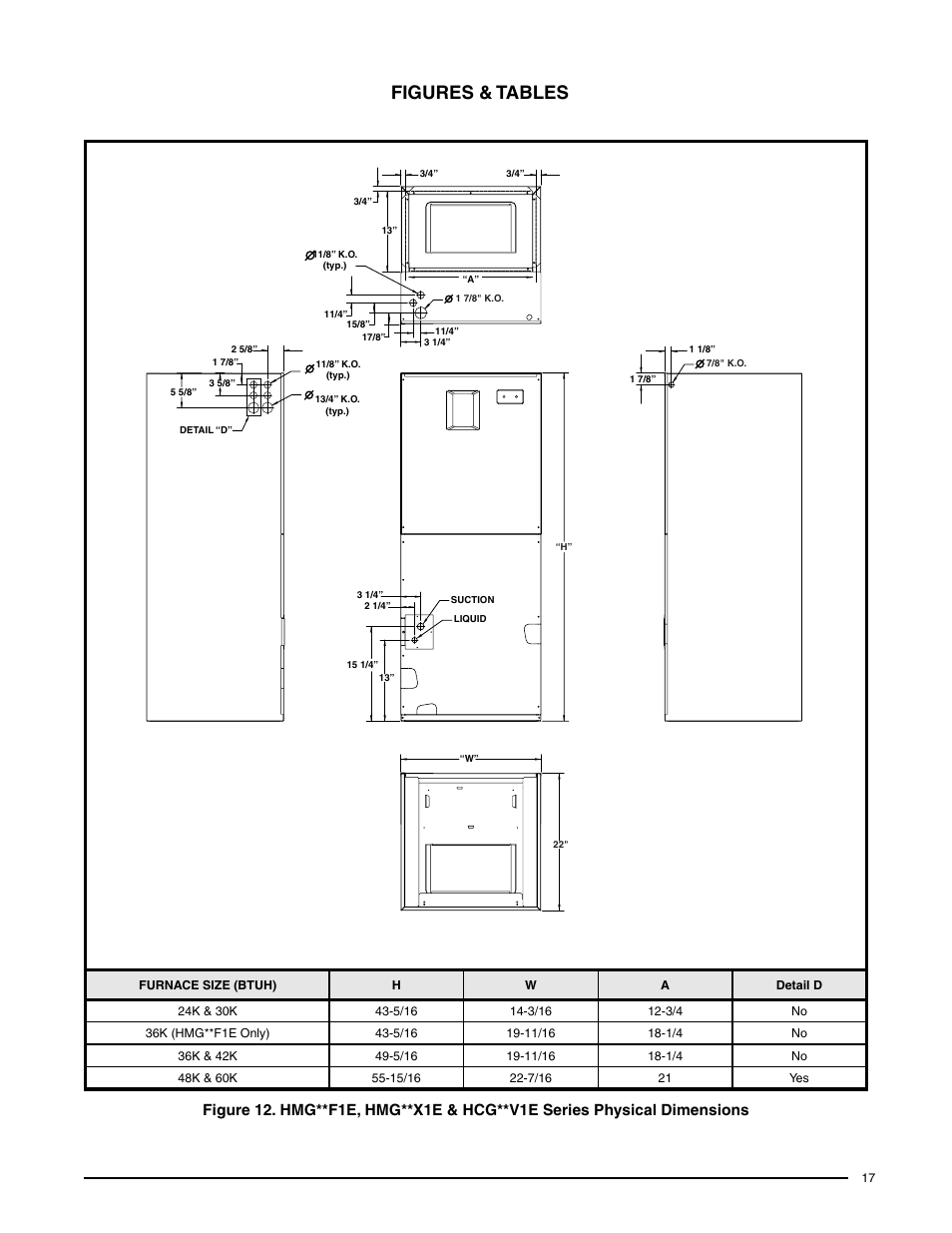 Figures & tables | Comfort-Aire HCG**V1E Series User Manual | Page 17 / 32
