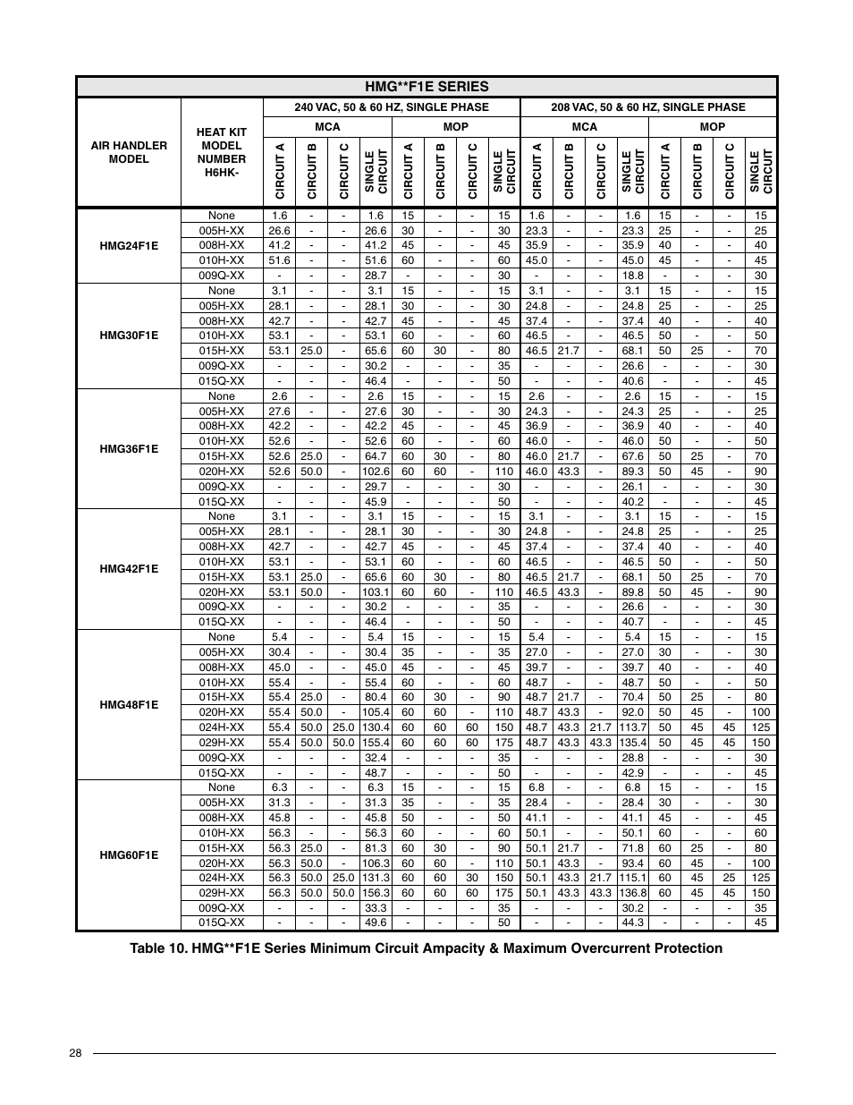 Comfort-Aire HCG**V1E Series User Manual | Page 28 / 32