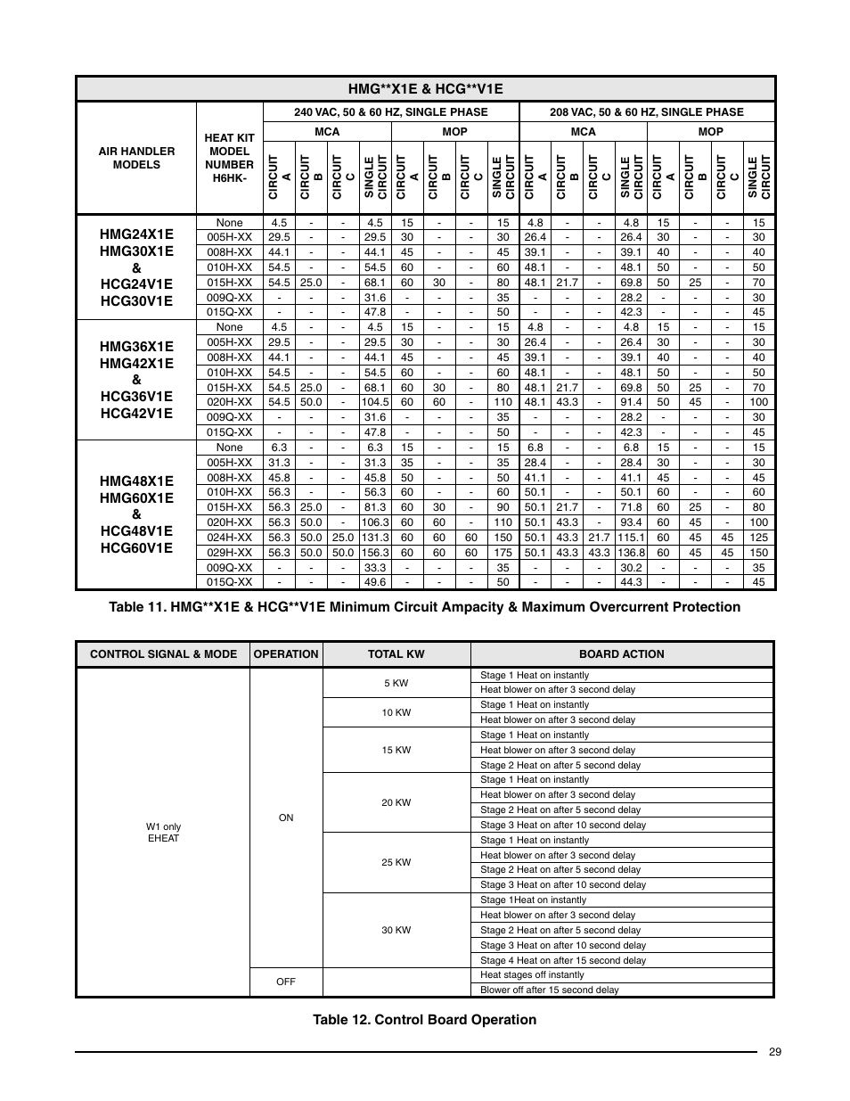 Comfort-Aire HCG**V1E Series User Manual | Page 29 / 32