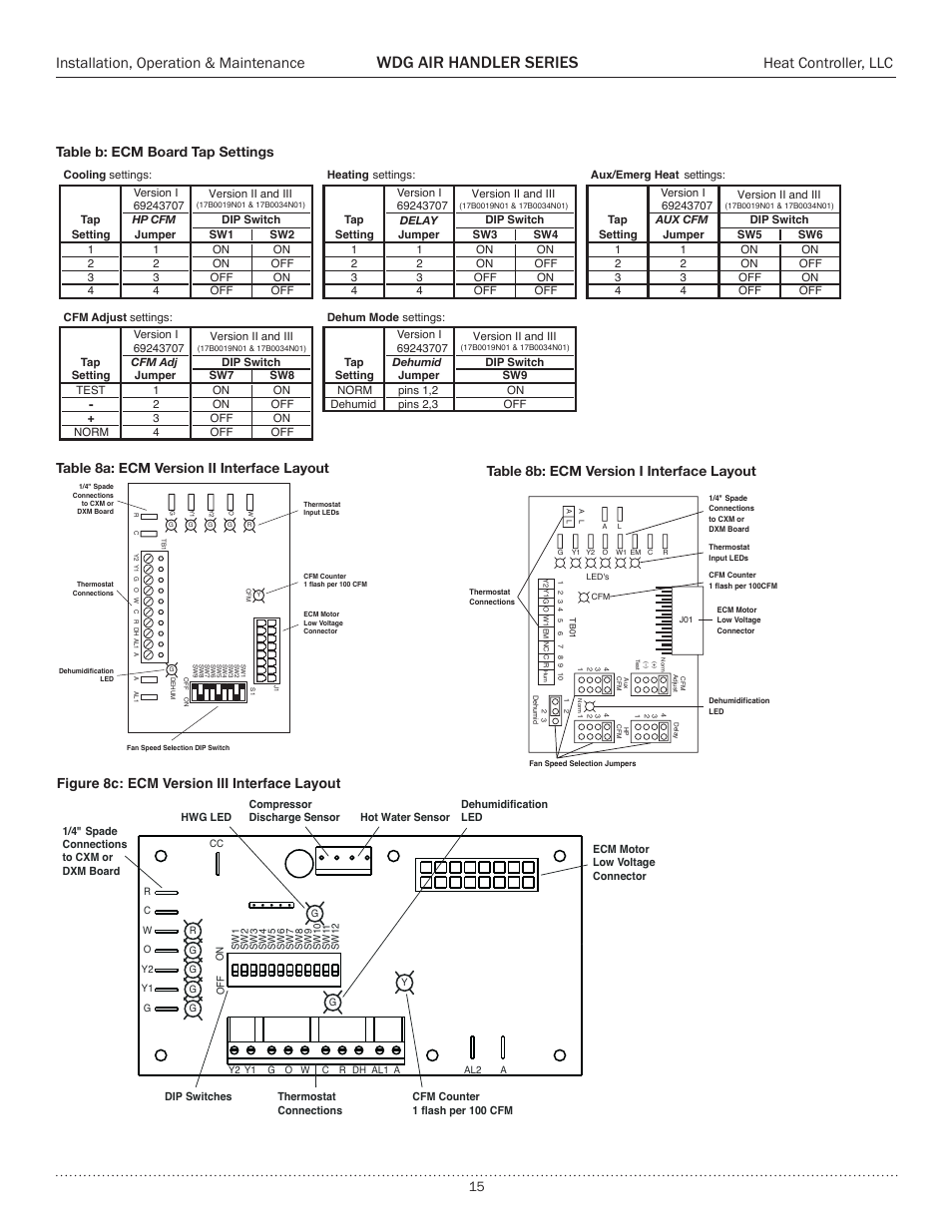 Ecm blower control, Wdg air handler series, Installation, operation & maintenance | Heat controller, llc, Figure 8c: ecm version iii interface layout | Comfort-Aire WDG Air Handler Series User Manual | Page 15 / 24