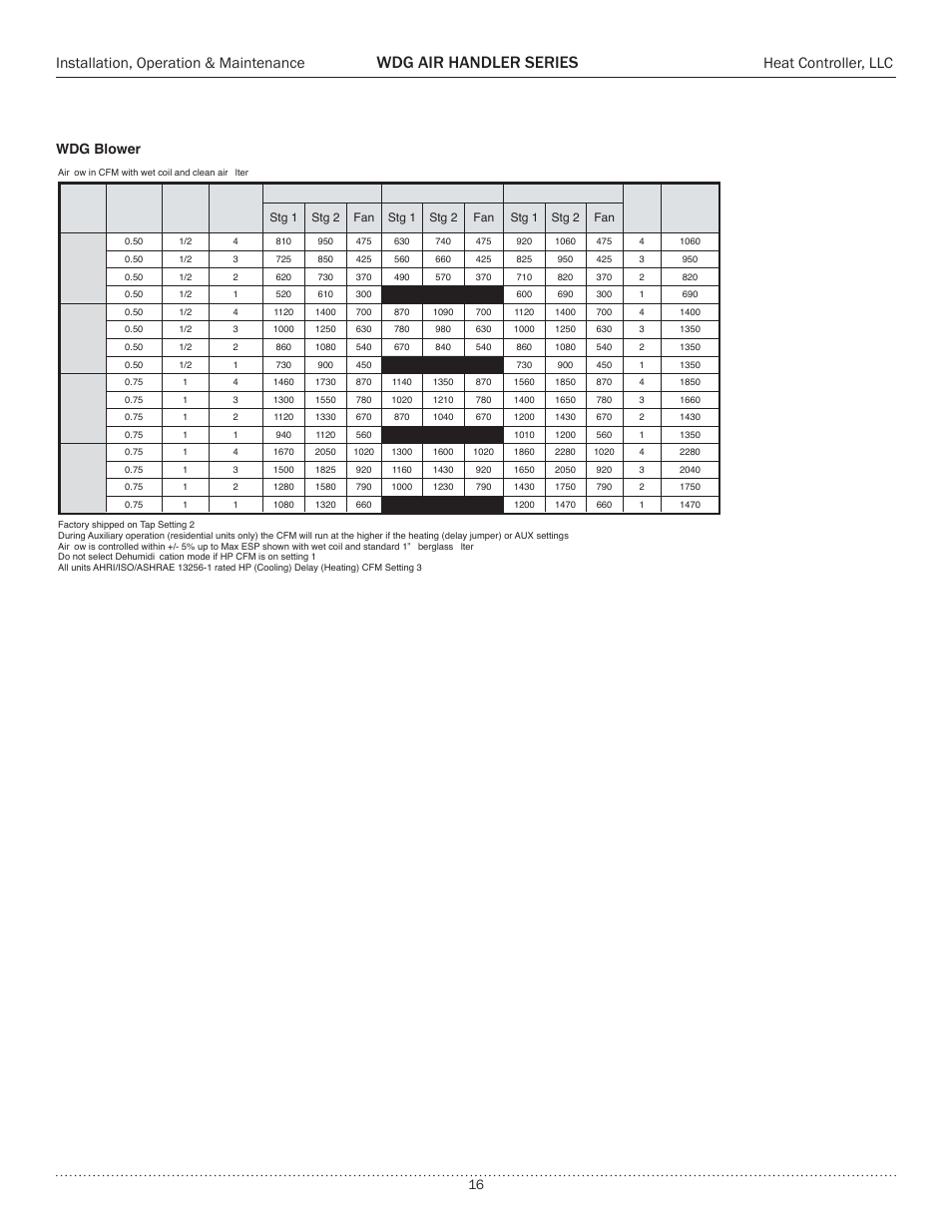 Blower performance data, Wdg air handler series, Installation, operation & maintenance | Heat controller, llc, Wdg blower | Comfort-Aire WDG Air Handler Series User Manual | Page 16 / 24