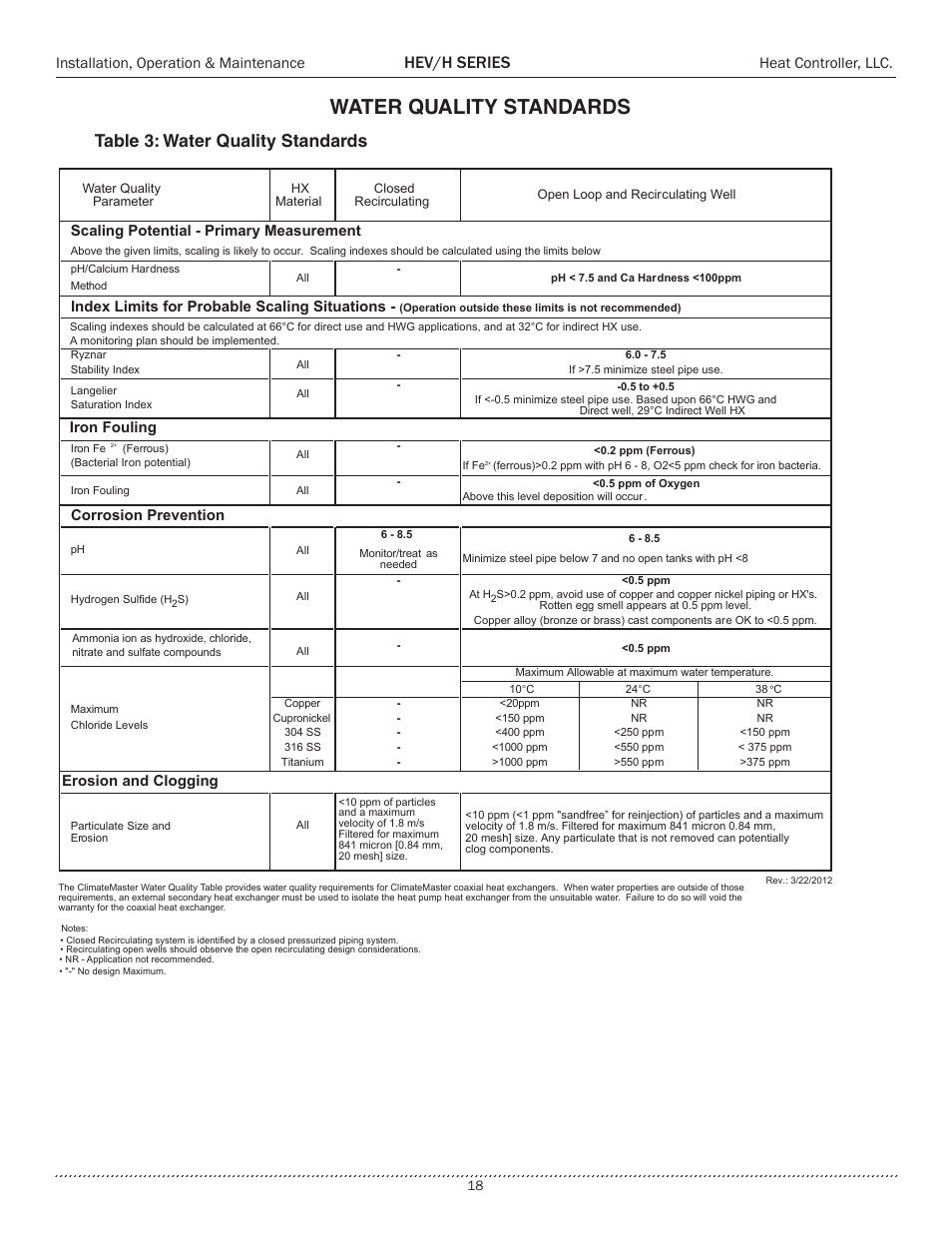 Water quality standards, Hev/h series, Table 3: water quality standards | Installation, operation & maintenance, Heat controller, llc, Scaling potential - primary measurement, Index limits for probable scaling situations, Iron fouling, Corrosion prevention, Erosion and clogging | Comfort-Aire HEH Series 2 to 5 Tons User Manual | Page 18 / 46