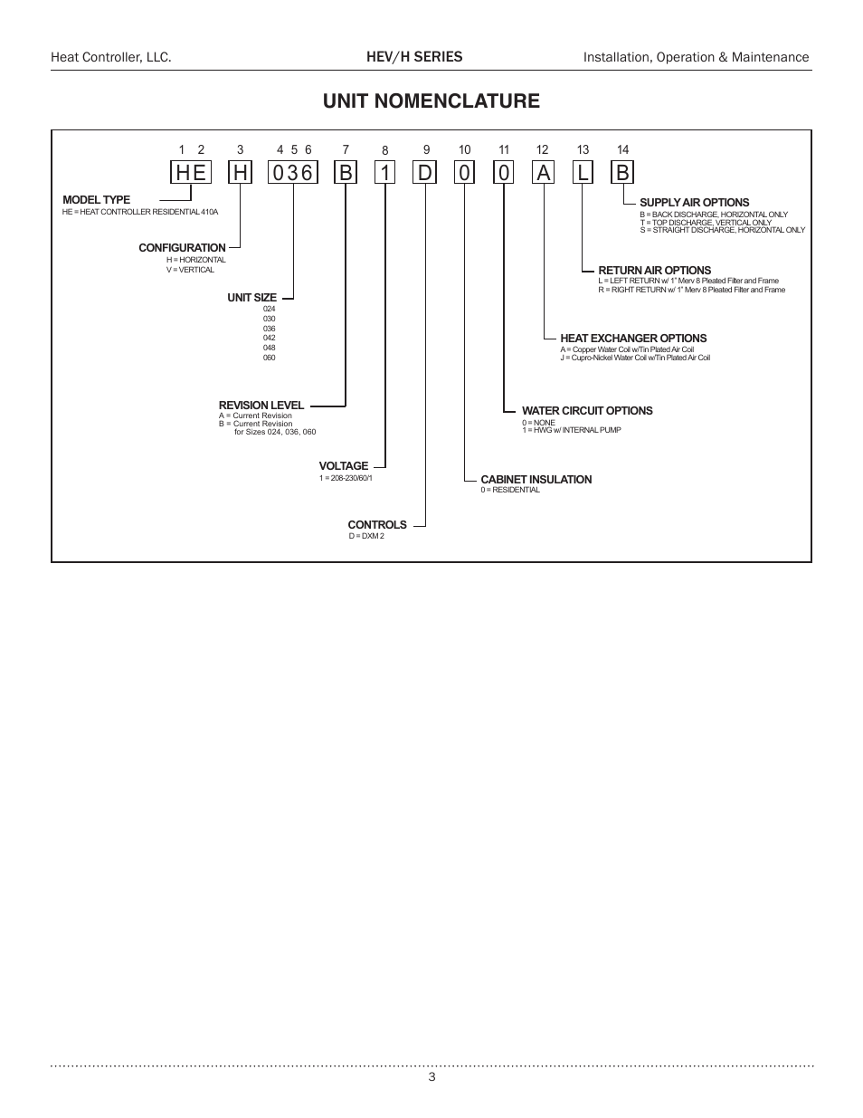 Unit nomenclature, Hev/h series | Comfort-Aire HEH Series 2 to 5 Tons User Manual | Page 3 / 46