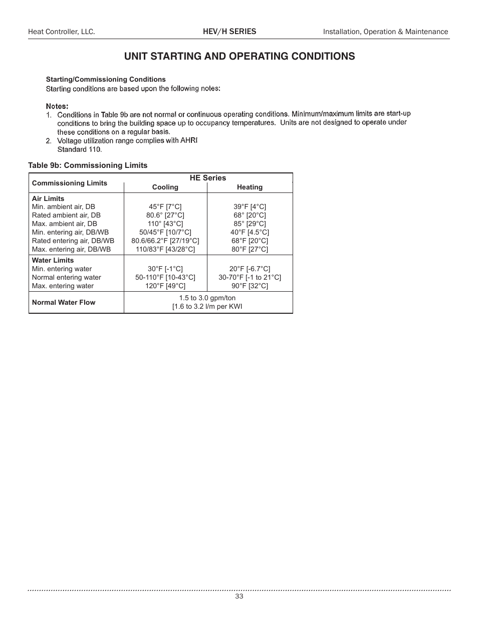 Unit starting and operating conditions | Comfort-Aire HEH Series 2 to 5 Tons User Manual | Page 33 / 46