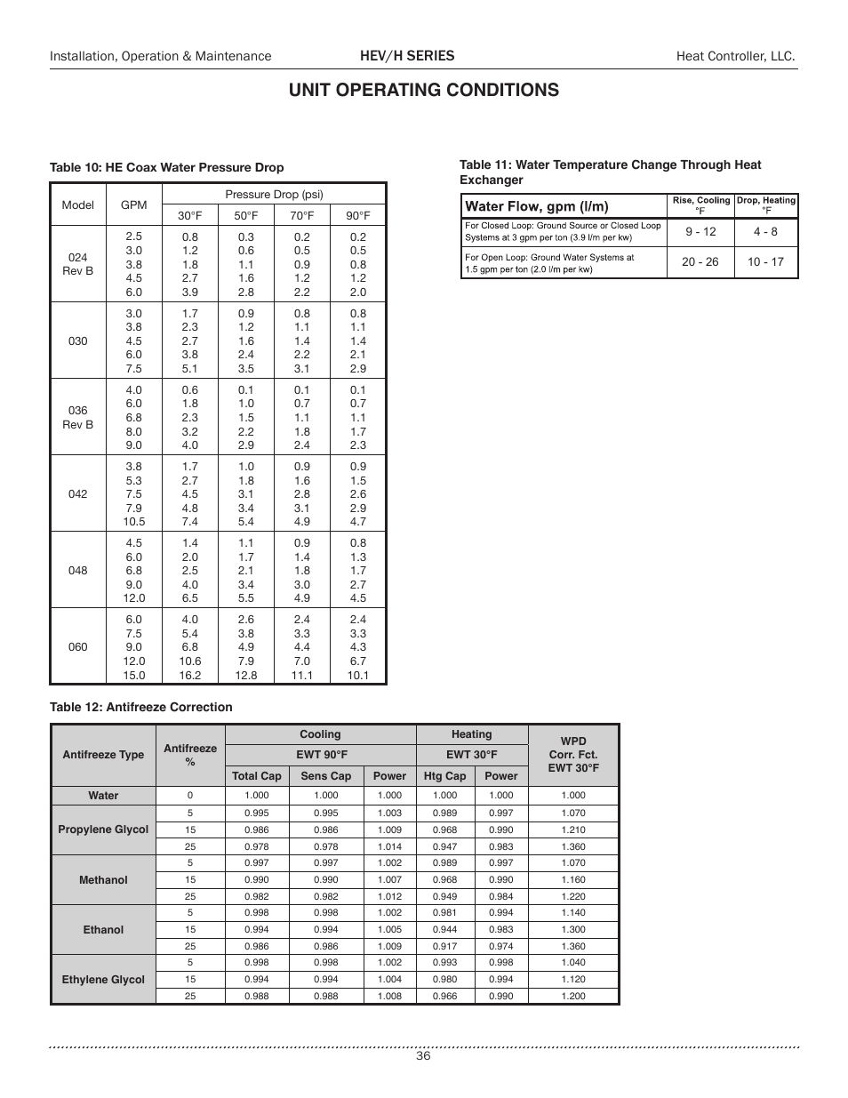Unit operating conditions, Hev/h series, Installation, operation & maintenance | Heat controller, llc | Comfort-Aire HEH Series 2 to 5 Tons User Manual | Page 36 / 46