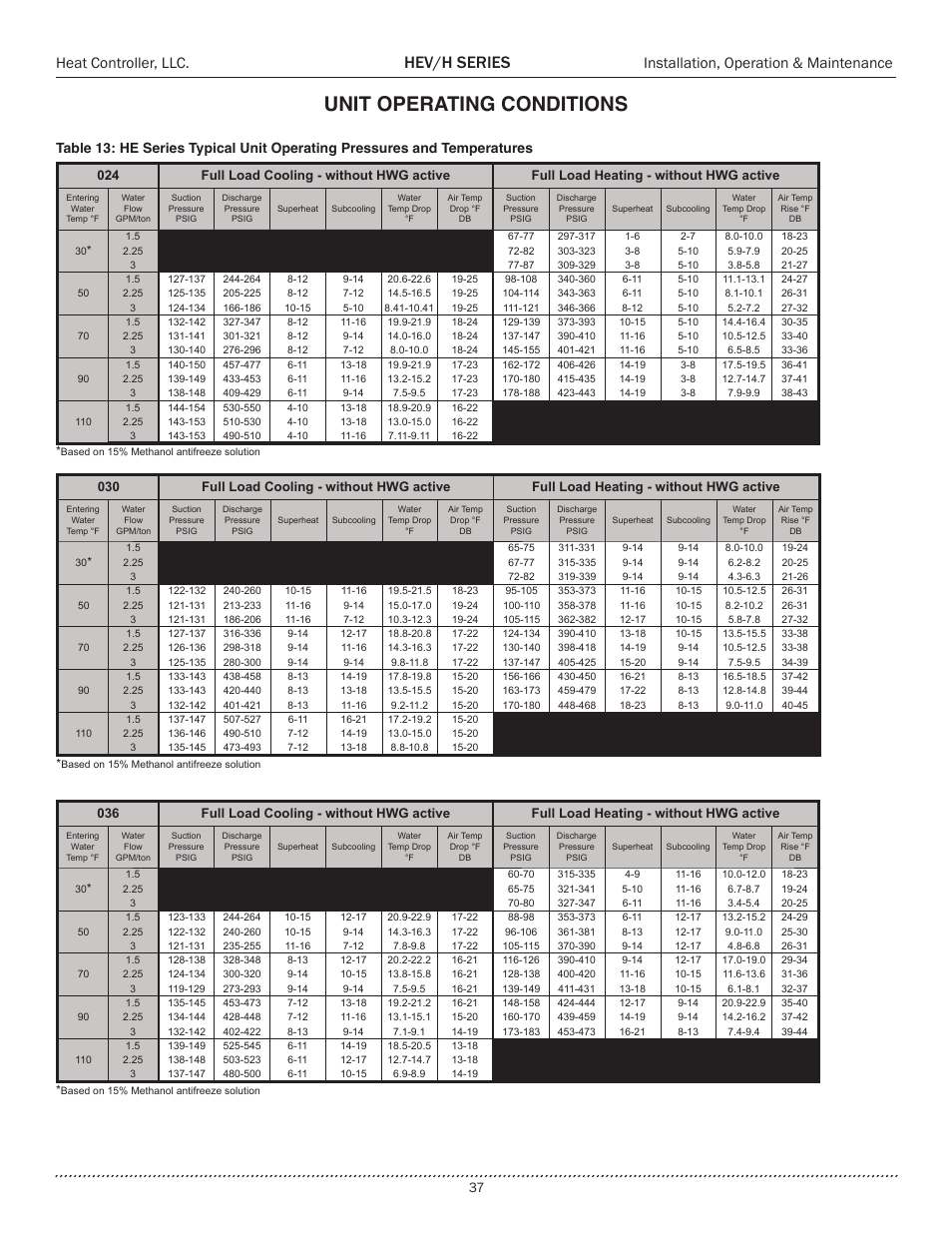 Unit operating conditions, Hev/h series, Heat controller, llc | Installation, operation & maintenance | Comfort-Aire HEH Series 2 to 5 Tons User Manual | Page 37 / 46