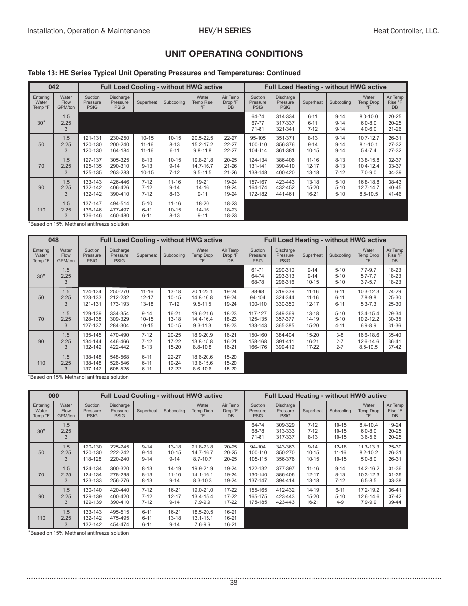Unit operating conditions, Hev/h series, Installation, operation & maintenance | Heat controller, llc | Comfort-Aire HEH Series 2 to 5 Tons User Manual | Page 38 / 46
