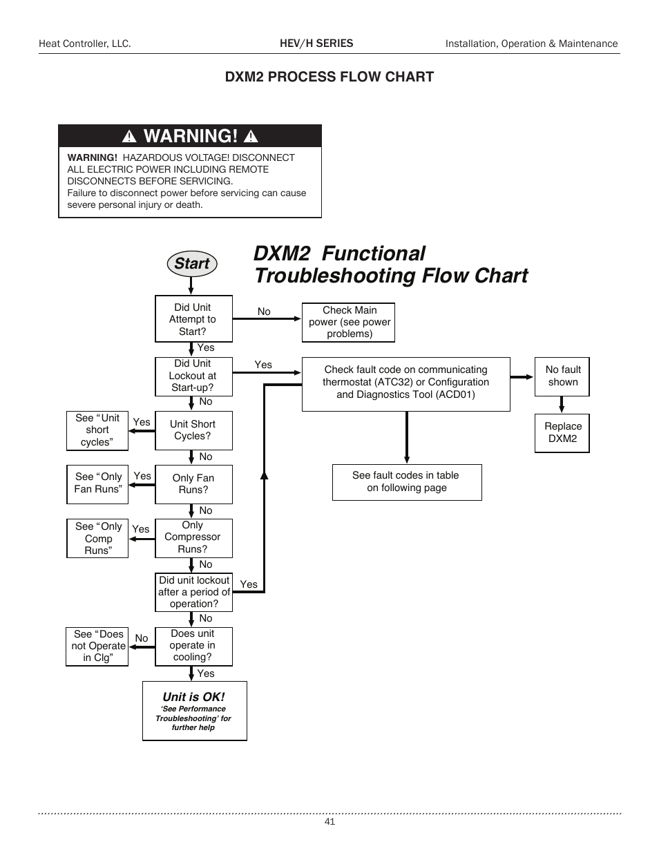 Dxm2 functional troubleshooting flow chart, Warning, Start | Dxm2 process flow chart | Comfort-Aire HEH Series 2 to 5 Tons User Manual | Page 41 / 46