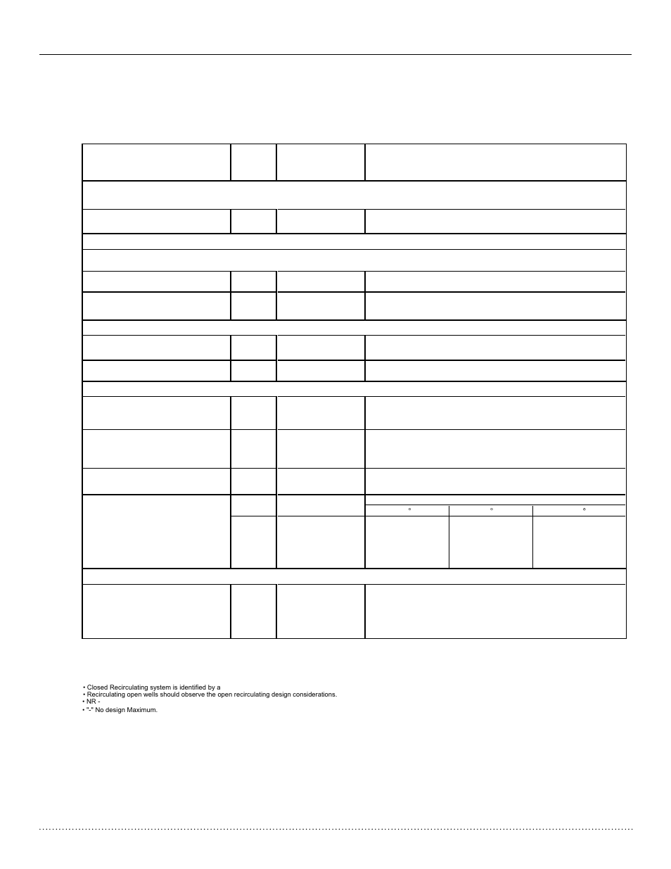 Water quality standards, Htv/htd/hth series, Installation, operation & maintenance | Heat controller, inc, Scaling potential - primary measurement, Index limits for probable scaling situations, Iron fouling, Corrosion prevention, Erosion and clogging | Comfort-Aire HTH Series User Manual | Page 15 / 48