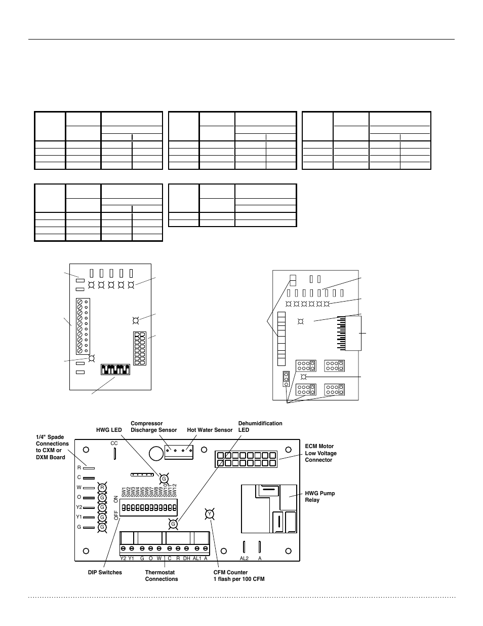 Ecm blower control, Htv/htd/hth series, Installation, operation & maintenance | Heat controller, inc, Table 5: ecm board tap settings, Ht units | Comfort-Aire HTH Series User Manual | Page 25 / 48