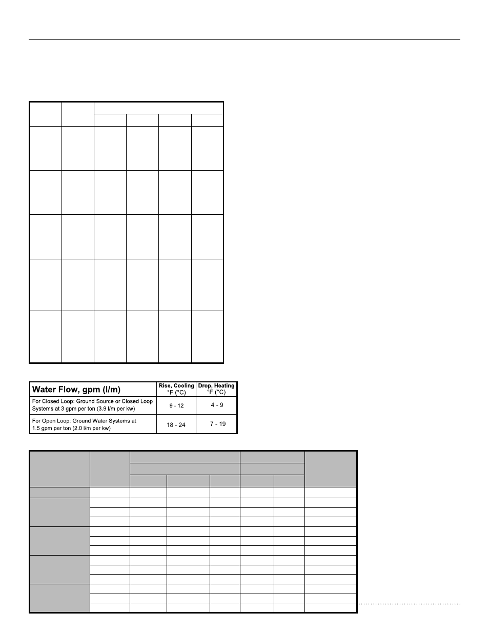 Unit operating conditions, Htv/htd/hth series, Installation, operation & maintenance | Heat controller, inc | Comfort-Aire HTH Series User Manual | Page 34 / 48