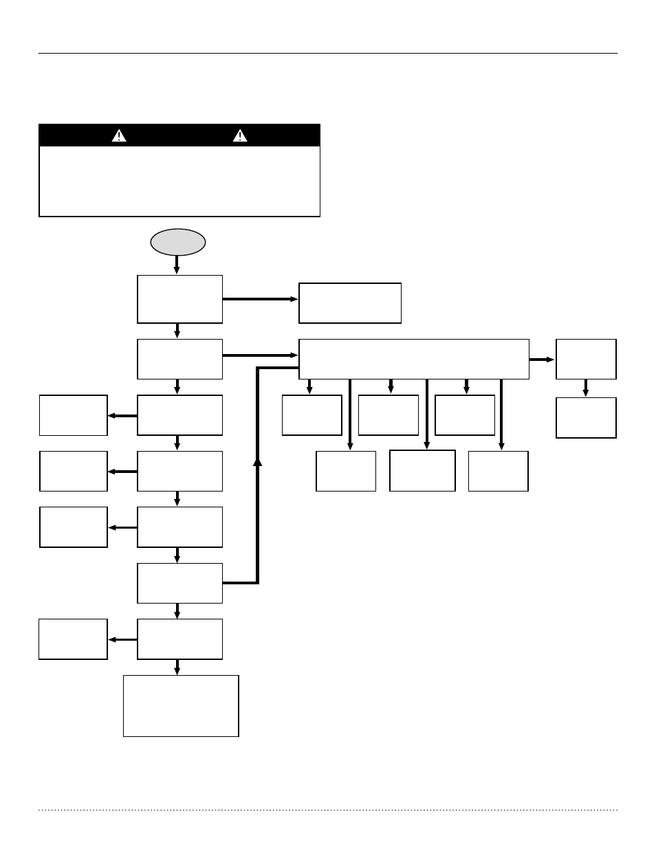 Cxm functional troubleshooting flow chart, Cxm process flow chart, Warning | Start | Comfort-Aire HTH Series User Manual | Page 44 / 48