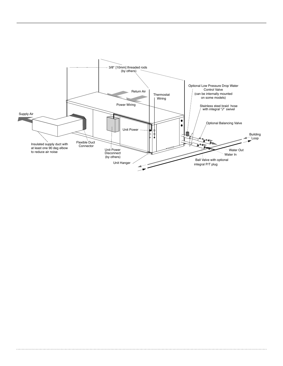 Horizontal installation, Htv/htd/hth series, Installation, operation & maintenance | Heat controller, inc | Comfort-Aire HTH Series User Manual | Page 6 / 48