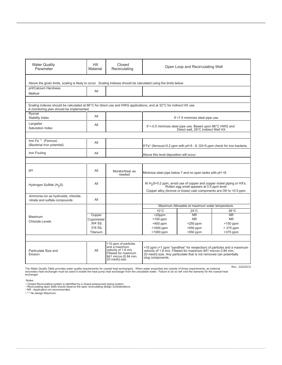 Water quality standards, Hts series split system, Installation, operation & maintenance | Heat controller, llc | Comfort-Aire HTS Series Split System,Two Stage, 2-5 Tons User Manual | Page 14 / 44