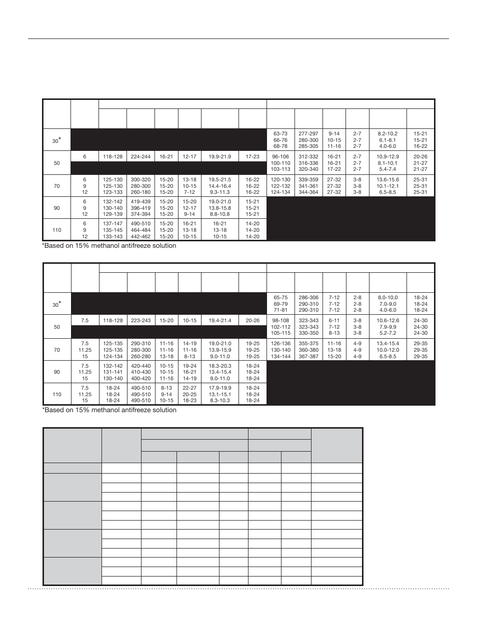 Unit operating conditions, Hts series split system, Installation, operation & maintenance | Heat controller, llc, Antifreeze correction table | Comfort-Aire HTS Series Split System,Two Stage, 2-5 Tons User Manual | Page 34 / 44