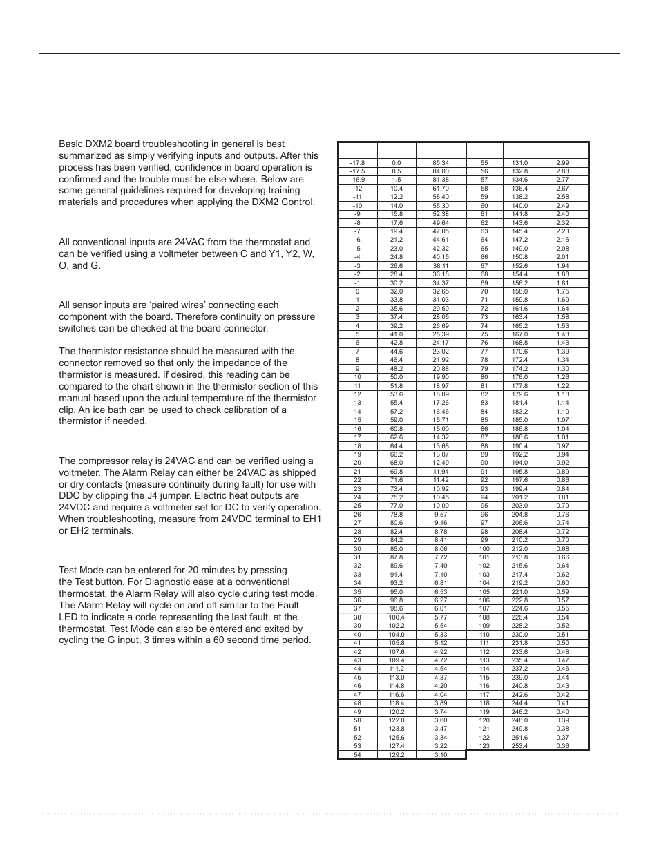 Basic troubleshooting information, Hts series split system, Installation, operation & maintenance | Heat controller, llc | Comfort-Aire HTS Series Split System,Two Stage, 2-5 Tons User Manual | Page 36 / 44